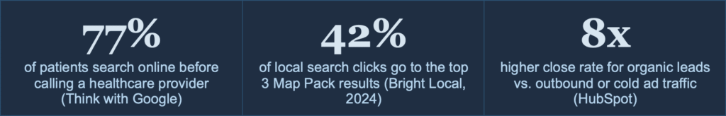 LOCAL CHIROPRACTIC SEO